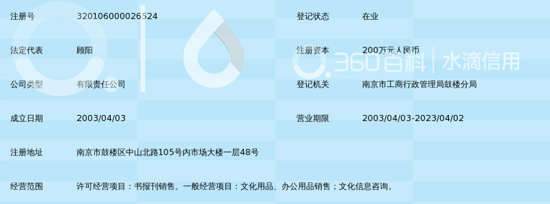 商务信息咨询行业的动态追踪