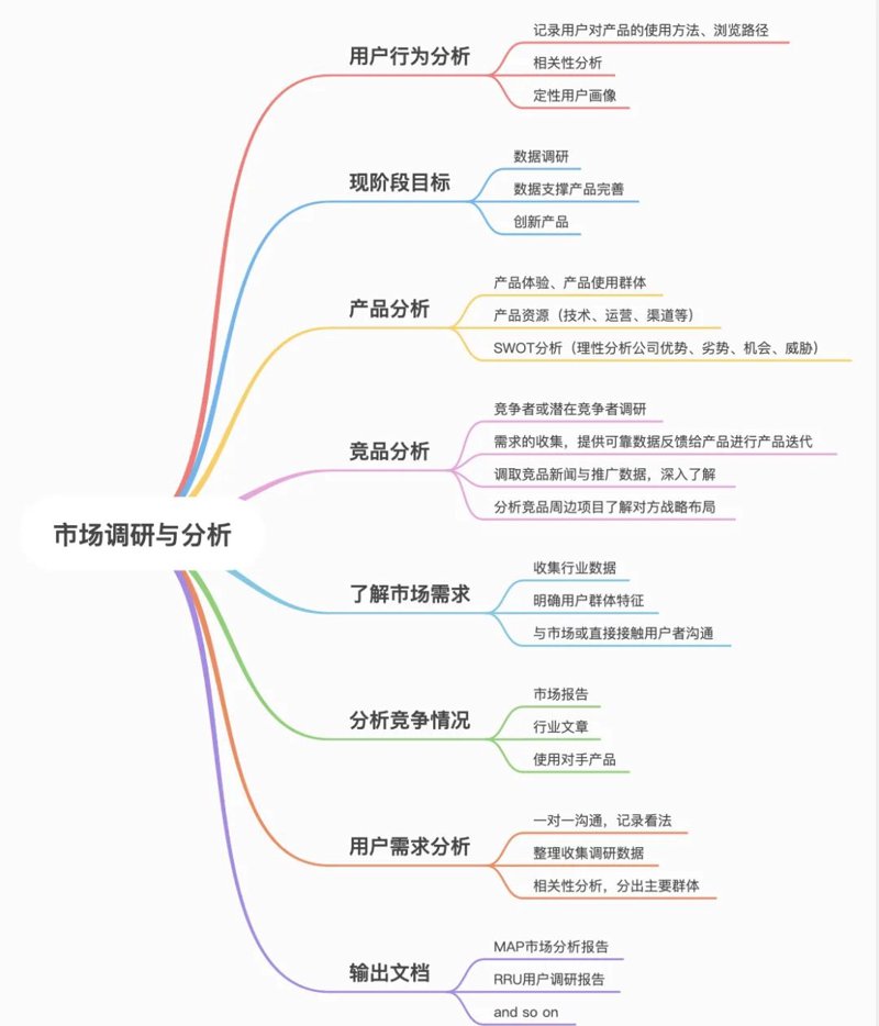 2023年市场调研分析报告:洞察行业发展新趋势